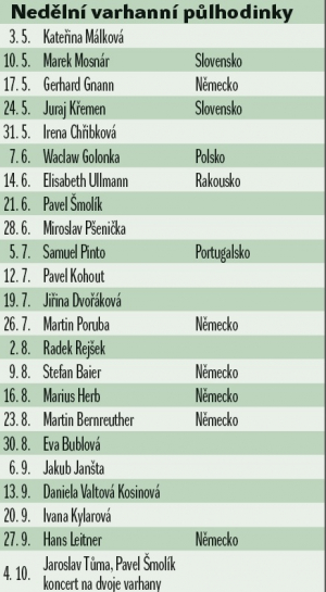 Varhany - 2020 Varhany - 2020